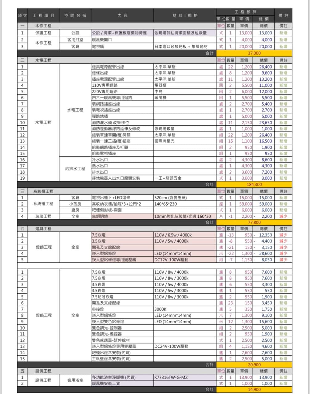 問題#請益。水電報價的部分覺得怪怪的🥲 - 購屋板| Dcard