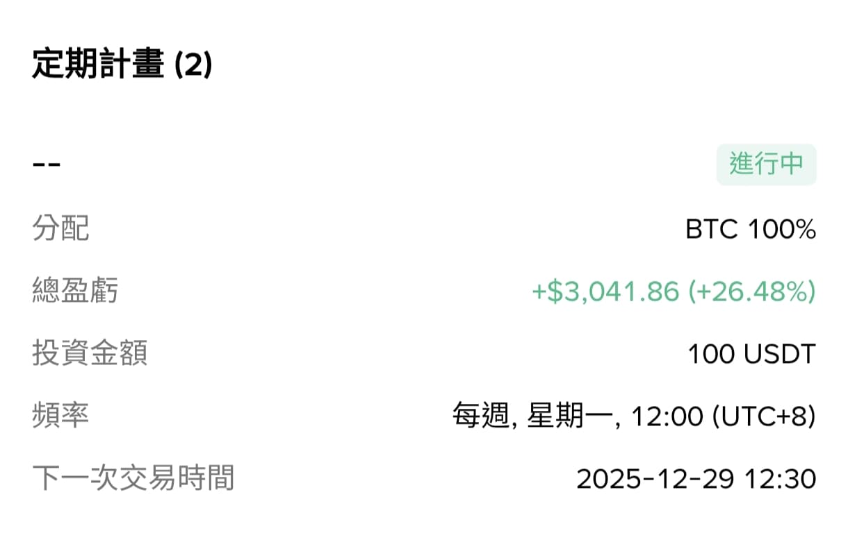 比特幣盤了一個月怎麼辦？我選擇繼續定期定額（已26 個月） - 漢克探索中(@hankexploring) | Dcard