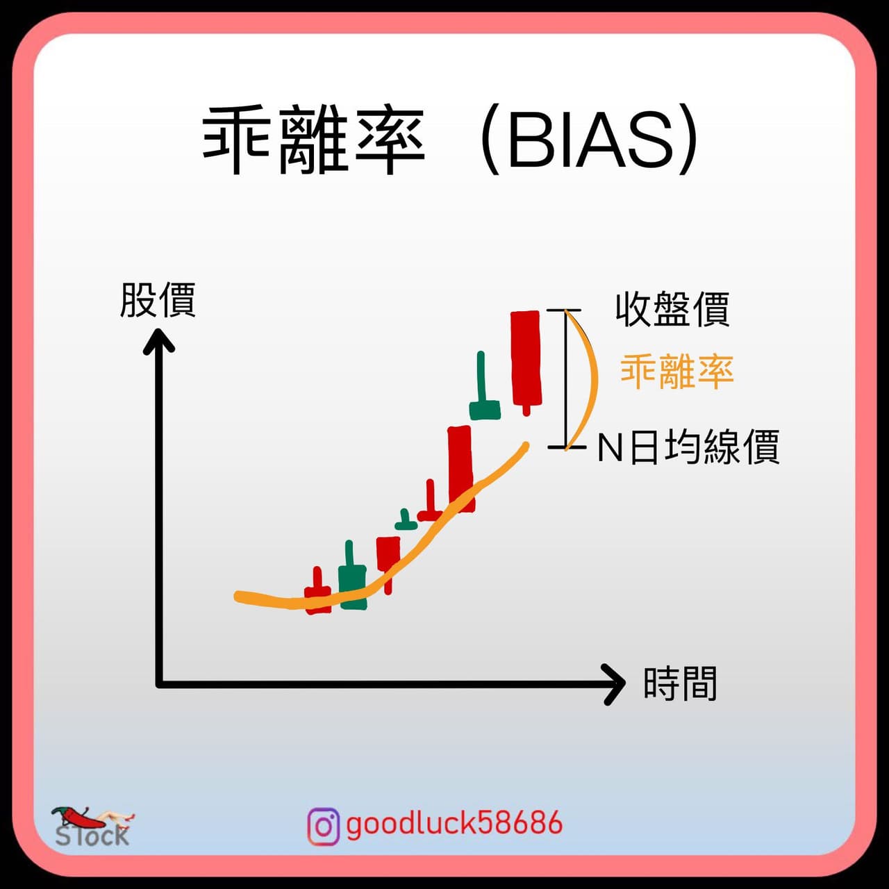 分享股市基本分析產業研究分享（2） - 股票板| Dcard