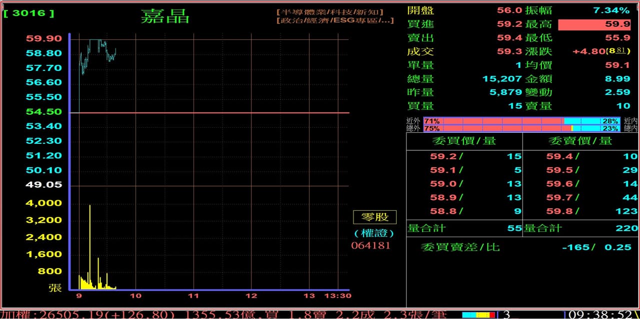 漲停的最新討論 | Dcard