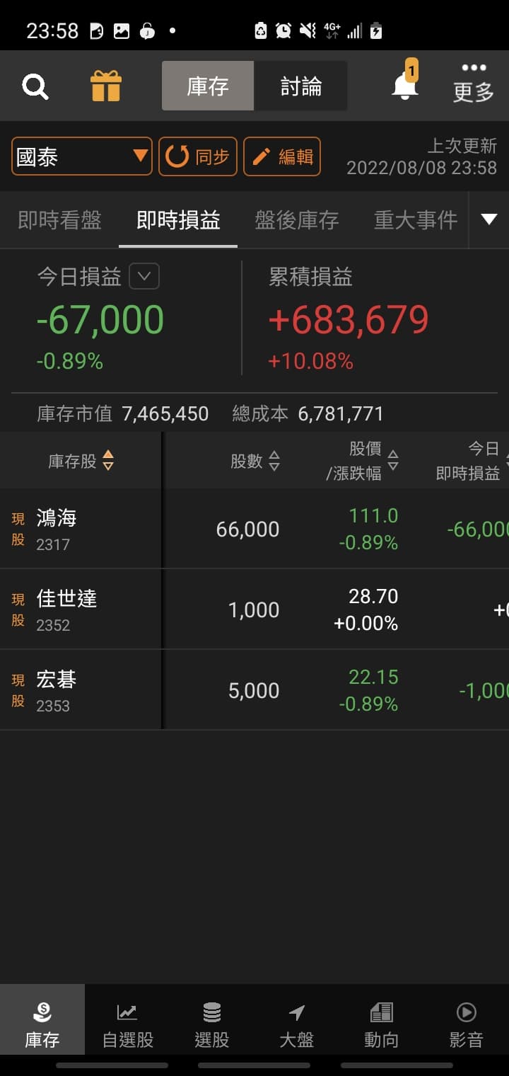 善用股票質押#快26歲時資金規劃- 理財板| Dcard