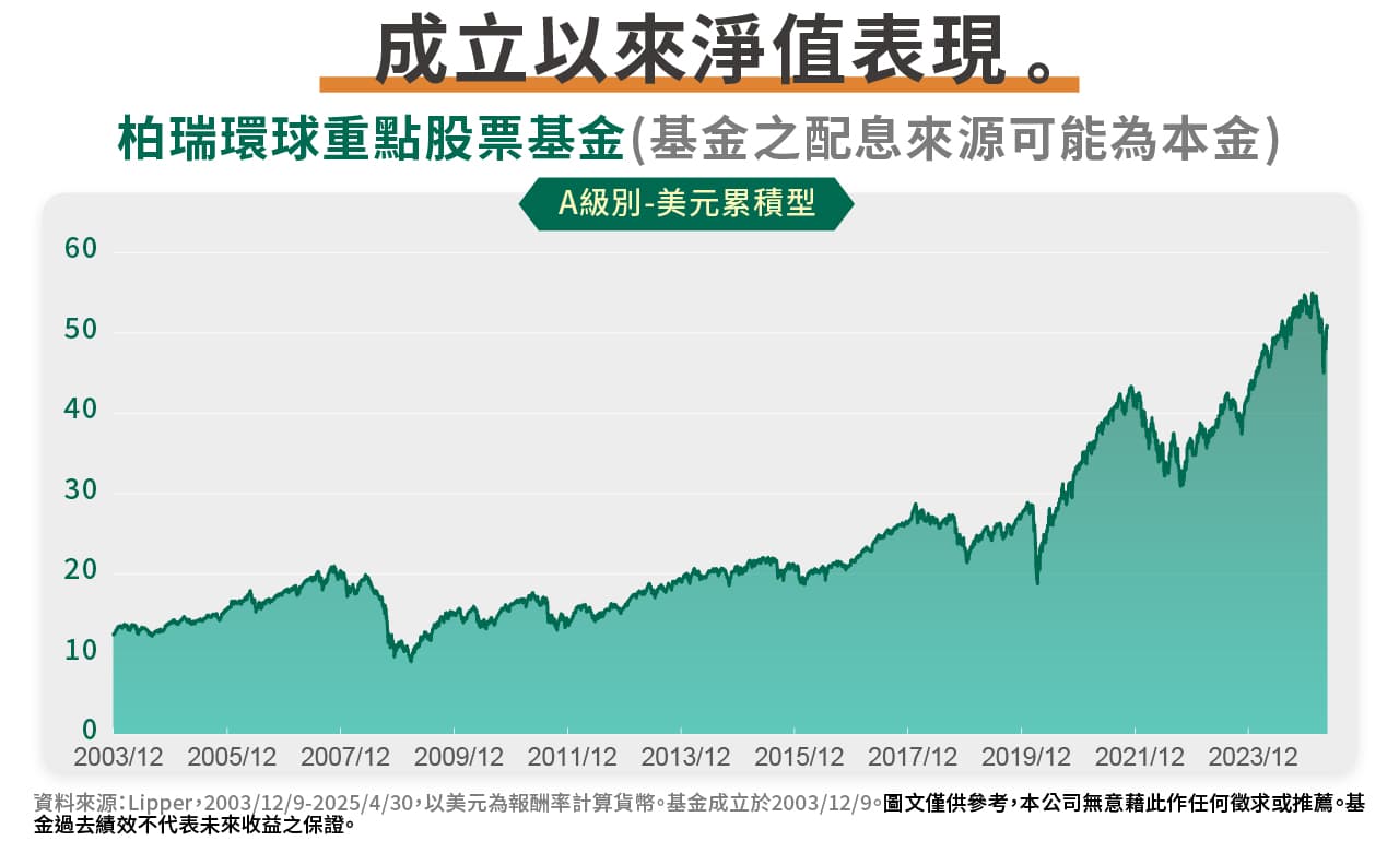 市場行情讓人看不懂？關鍵3招，應對風雲變幻- 品牌商家(@brand_selection) | Dcard