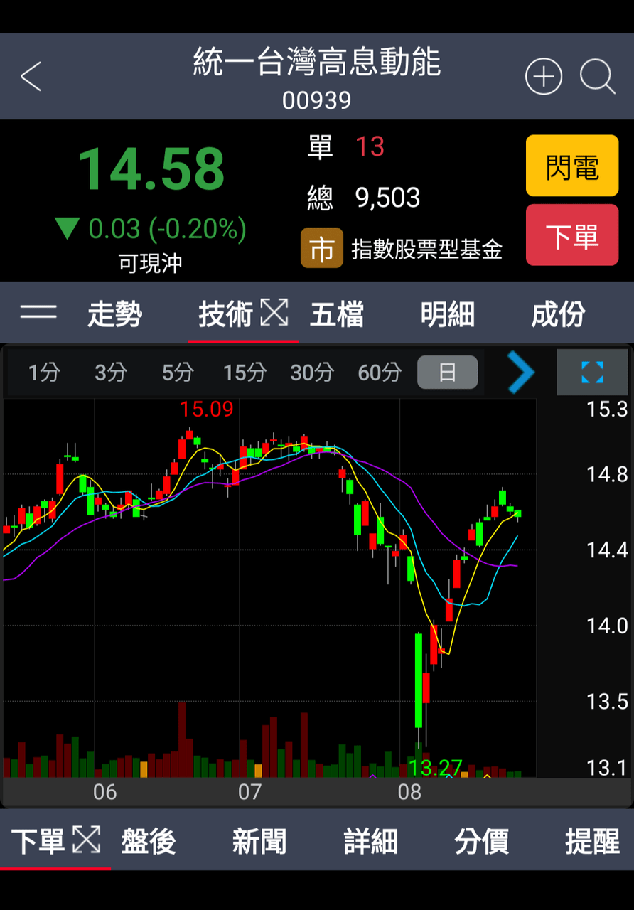 00953b 的相關討論與真實心得｜Dcard