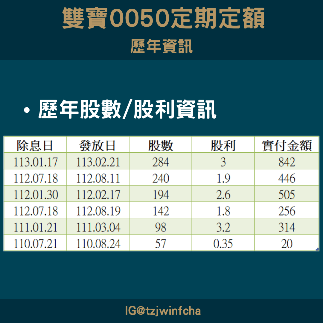 0050，收益分配通知書 - 理財板 | Dcard