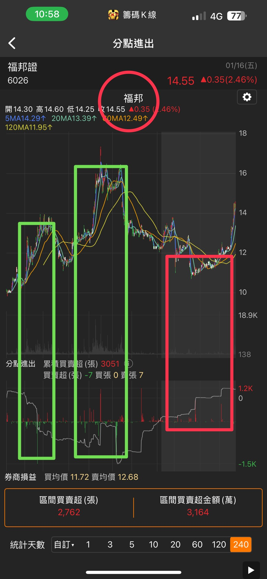 標的(3個月後驗證) 自己家的公司自己買-表示營收要轉強了?! - 股票板| Dcard