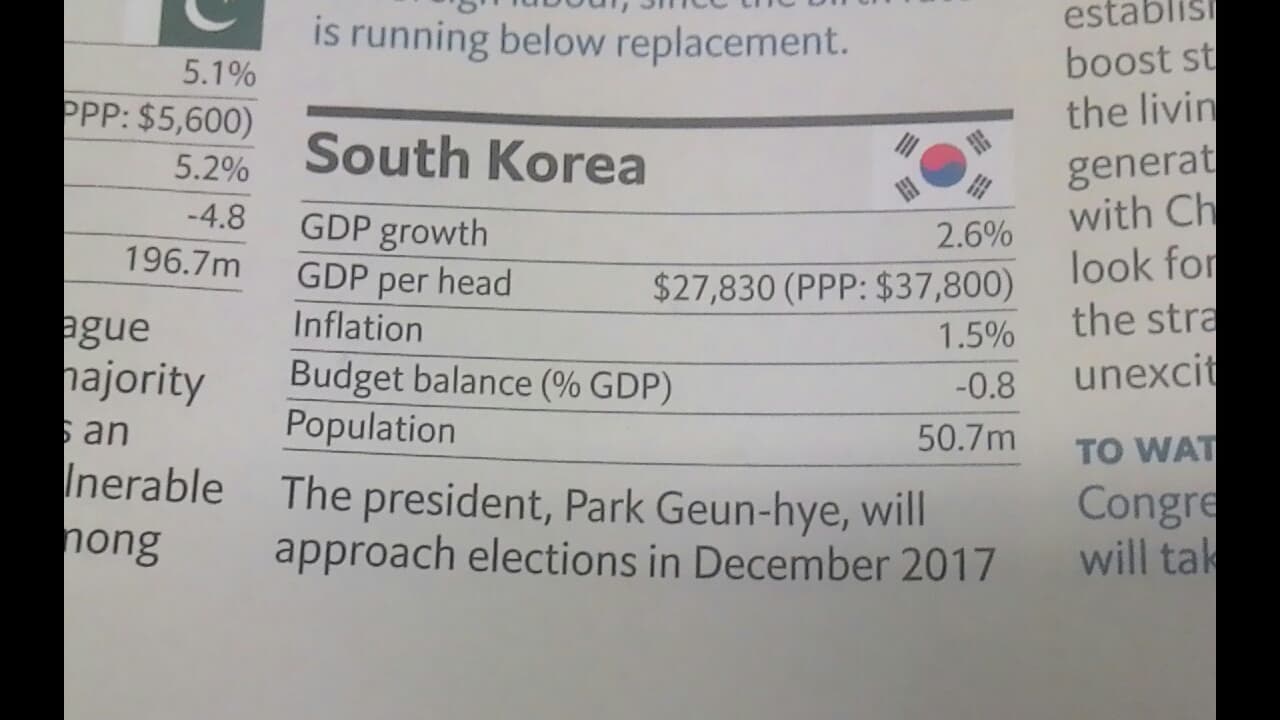 討論#經濟關於PPP指數- 時事板| Dcard