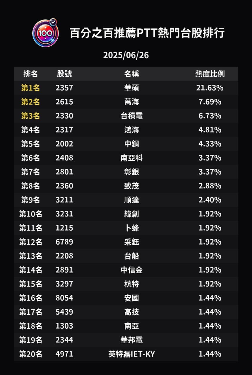 #分享台幣28 字頭？華碩2 根大綠！PTT 股板5 小時崩潰實錄：雜質多蛙vs. 空軍全紀錄- 股票板| Dcard