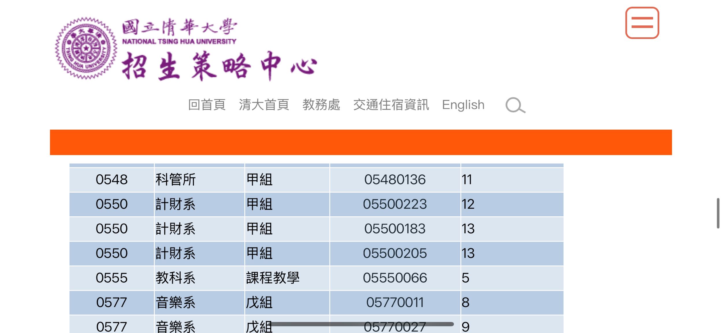 清大計財備取- 研究所板| Dcard