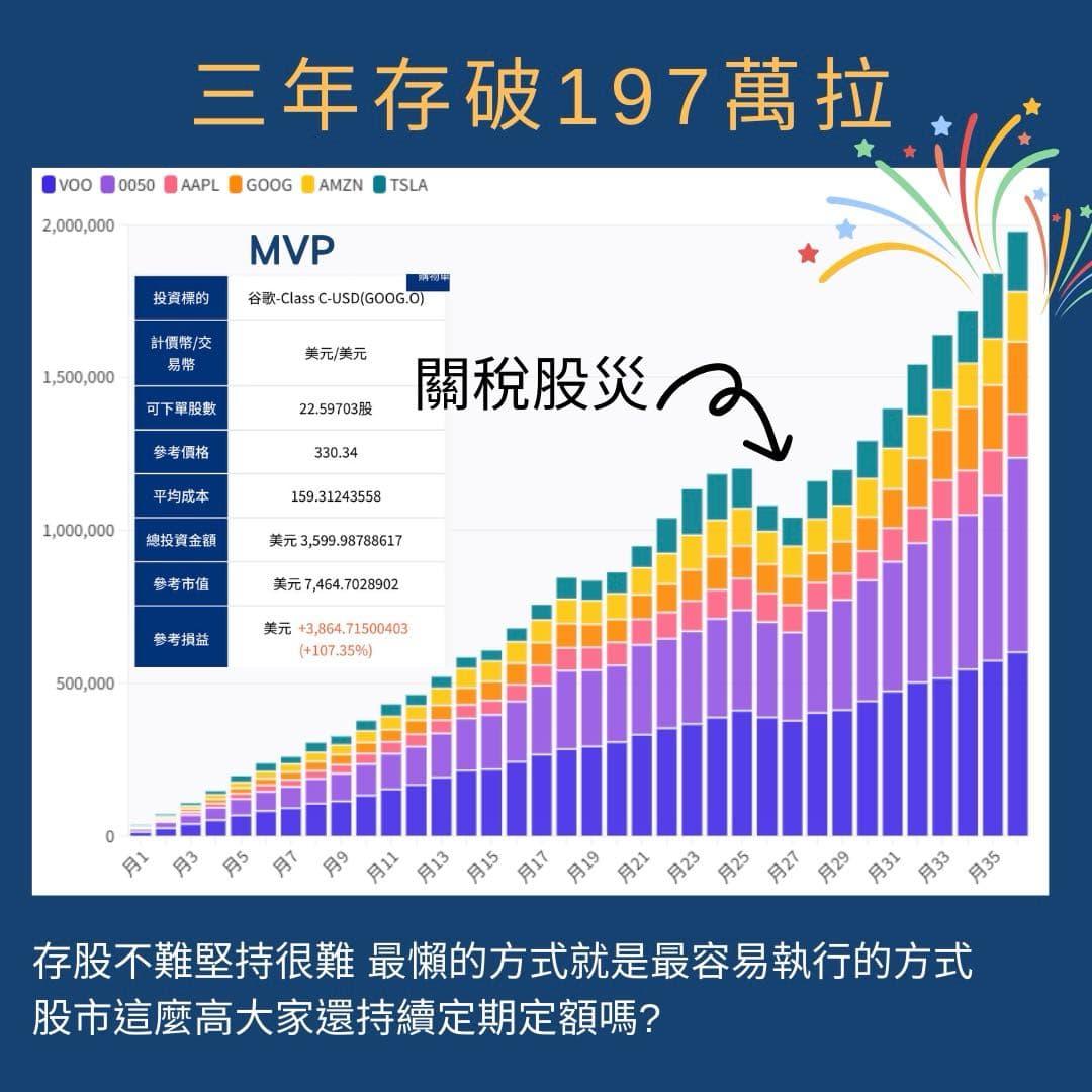 阿布達(@habota) | Dcard