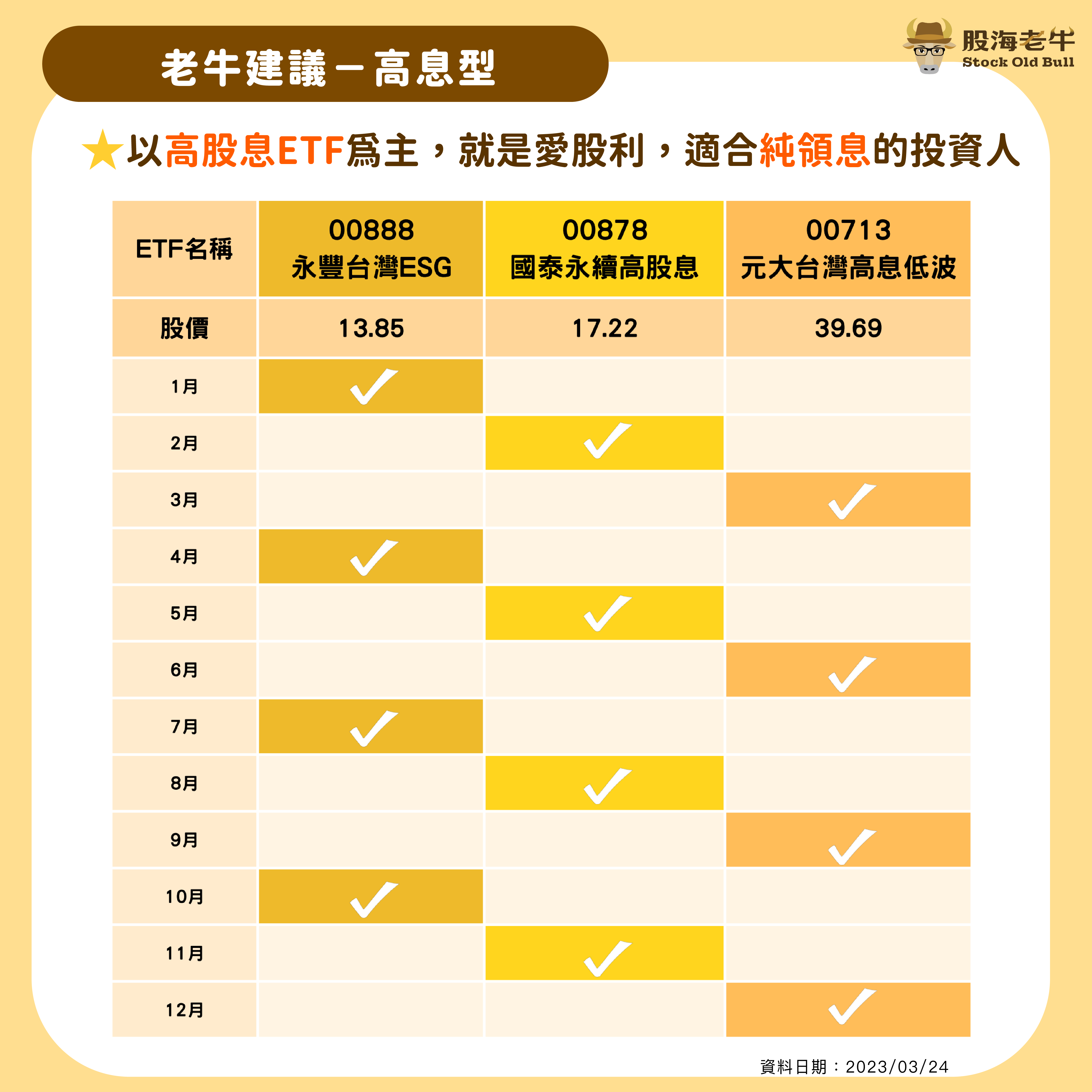 ETF月月領息如何買？整年領股息打造被動收入！ - 理財板| Dcard