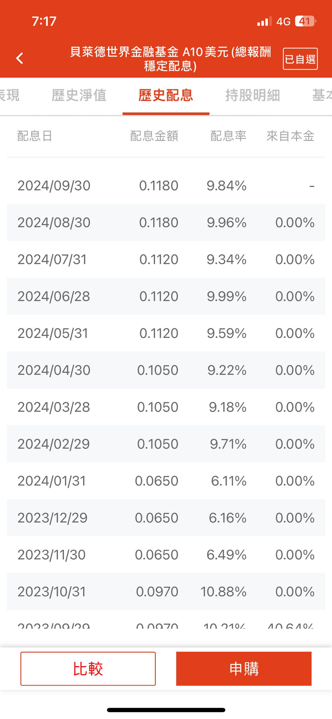 基金這檔怎麼樣？ - 理財板| Dcard