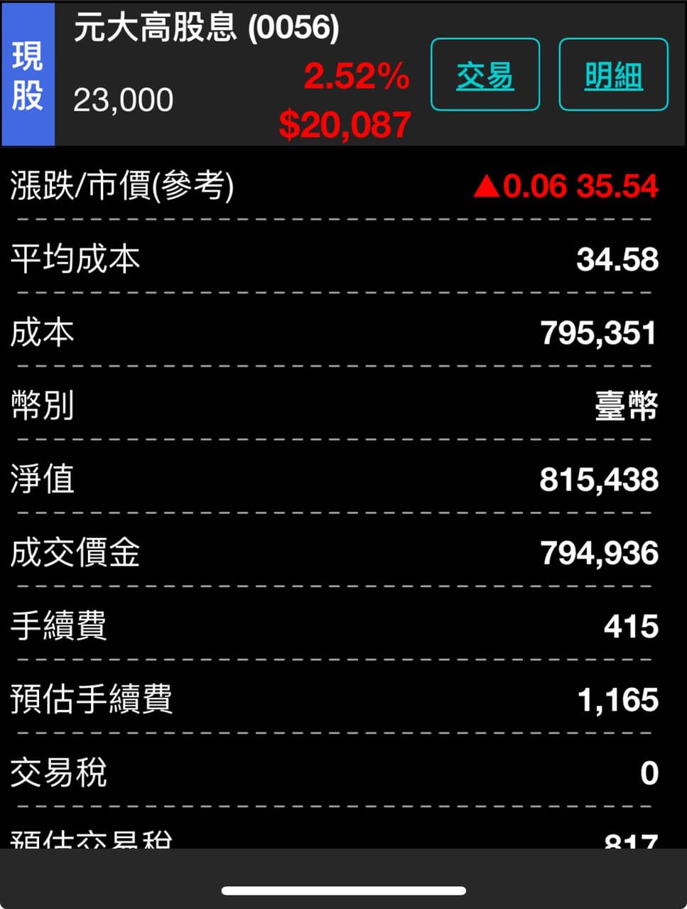 0056的最新討論 | Dcard