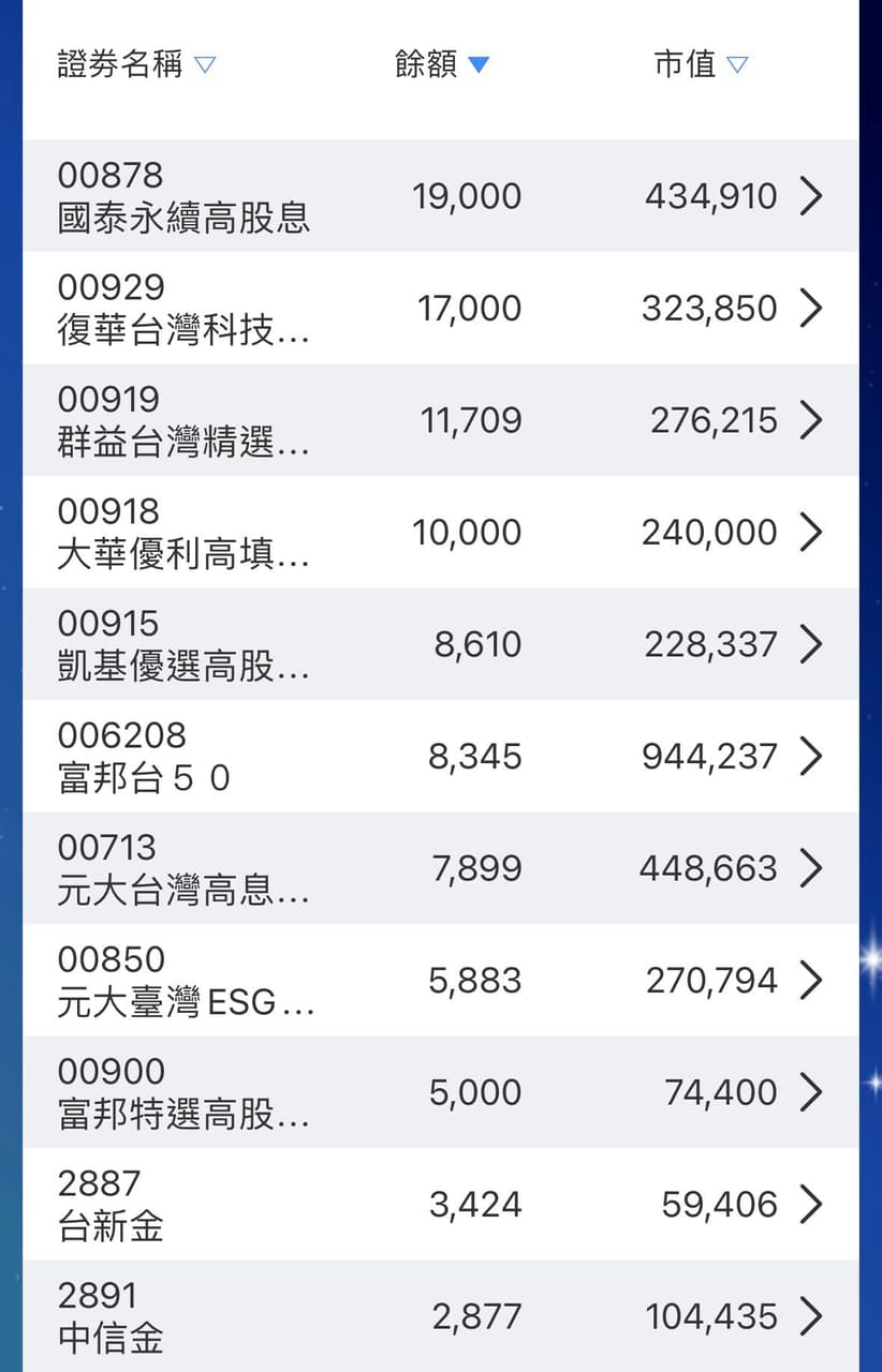 00713 00915 的精選文章與討論｜Dcard