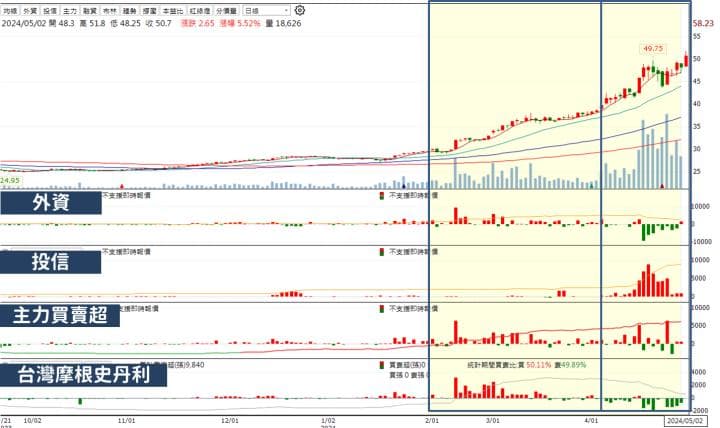 【520行情限定】免費領國產 2504 完整解析，再送限量999組籌碼k線vip權限 活動限定7天 個人看板板 Dcard