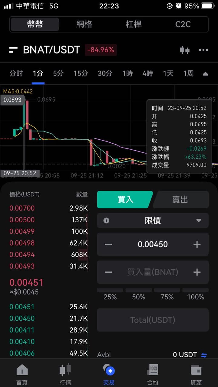 提告破Ex交易所詐欺未遂FITC BNAT - 理財板| Dcard