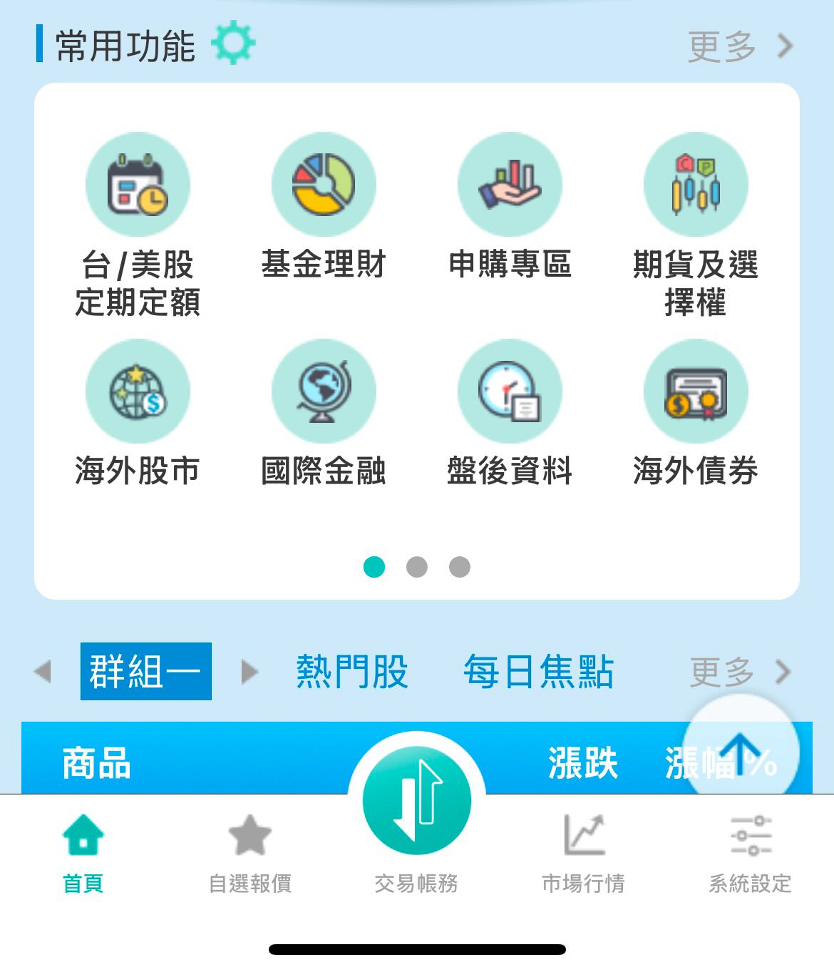 請益富邦股票系統美股詢問- 股票板| Dcard