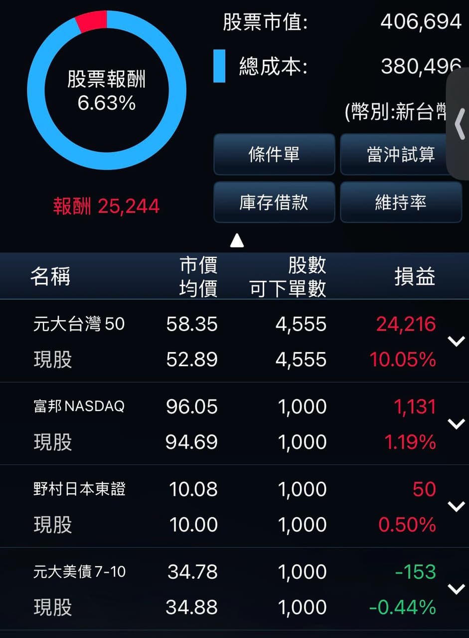 00662質押的精選文章與討論｜Dcard