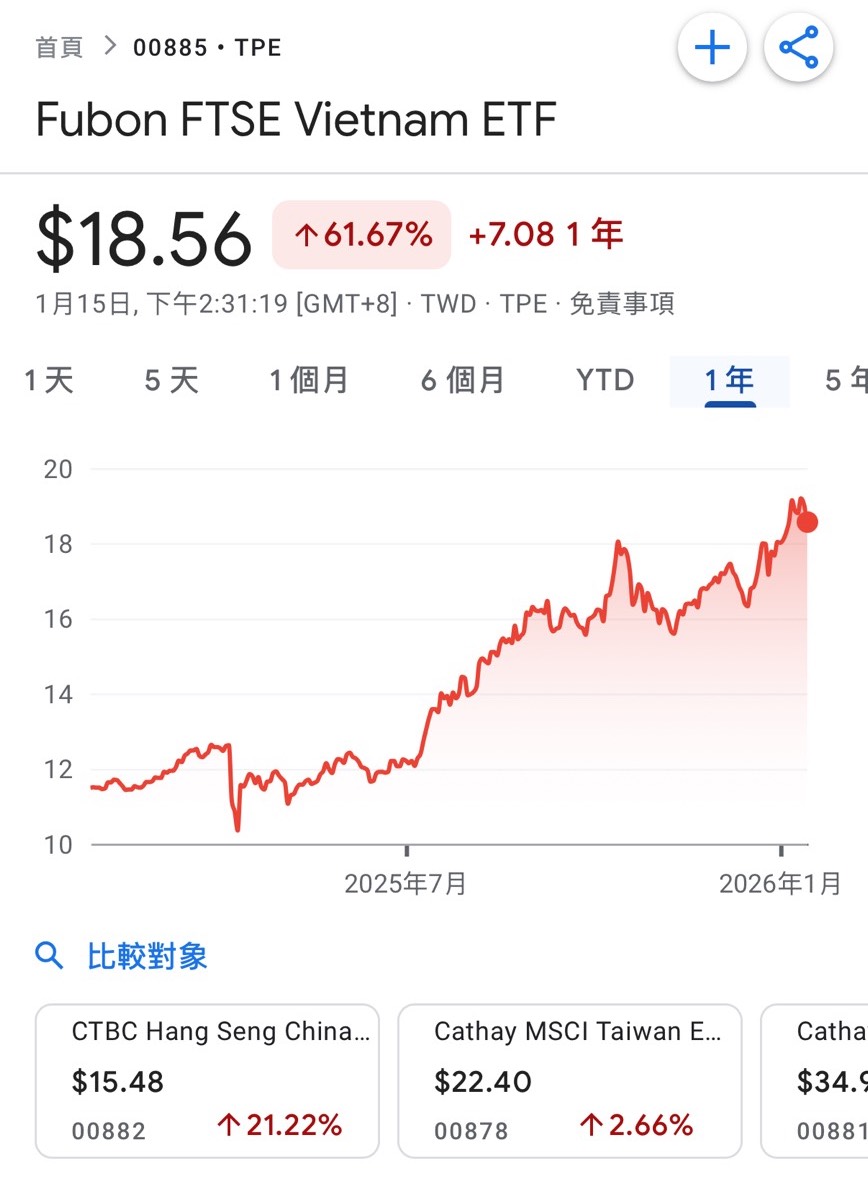 請益成交金額？ - 股票板| Dcard