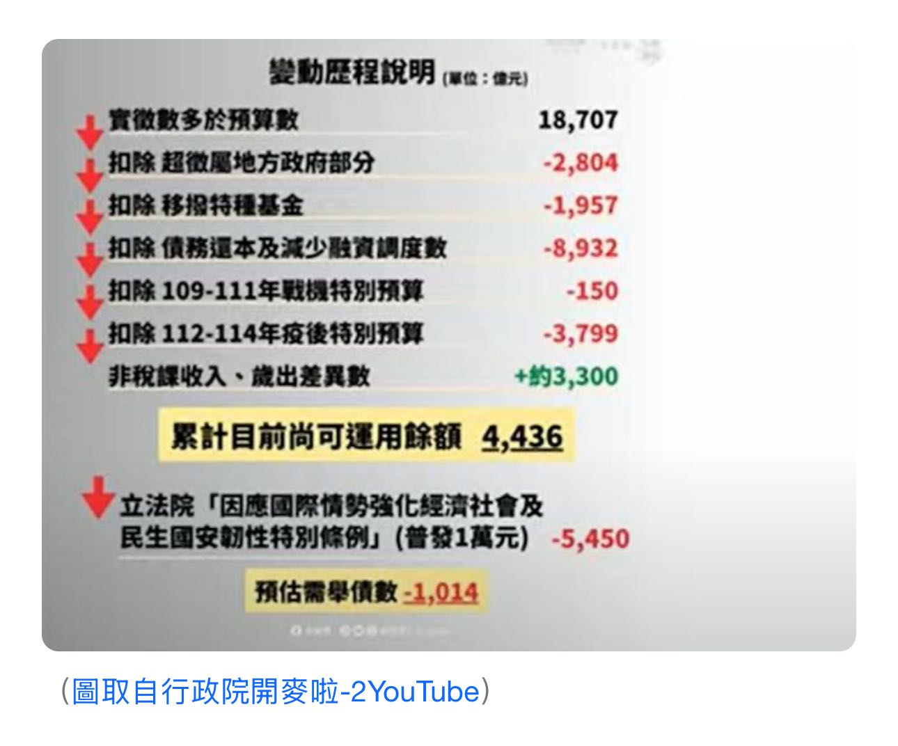 普發1萬要落空了嗎？ - 閒聊板| Dcard