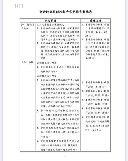 #討論 函證回函 - 會計板 | Dcard