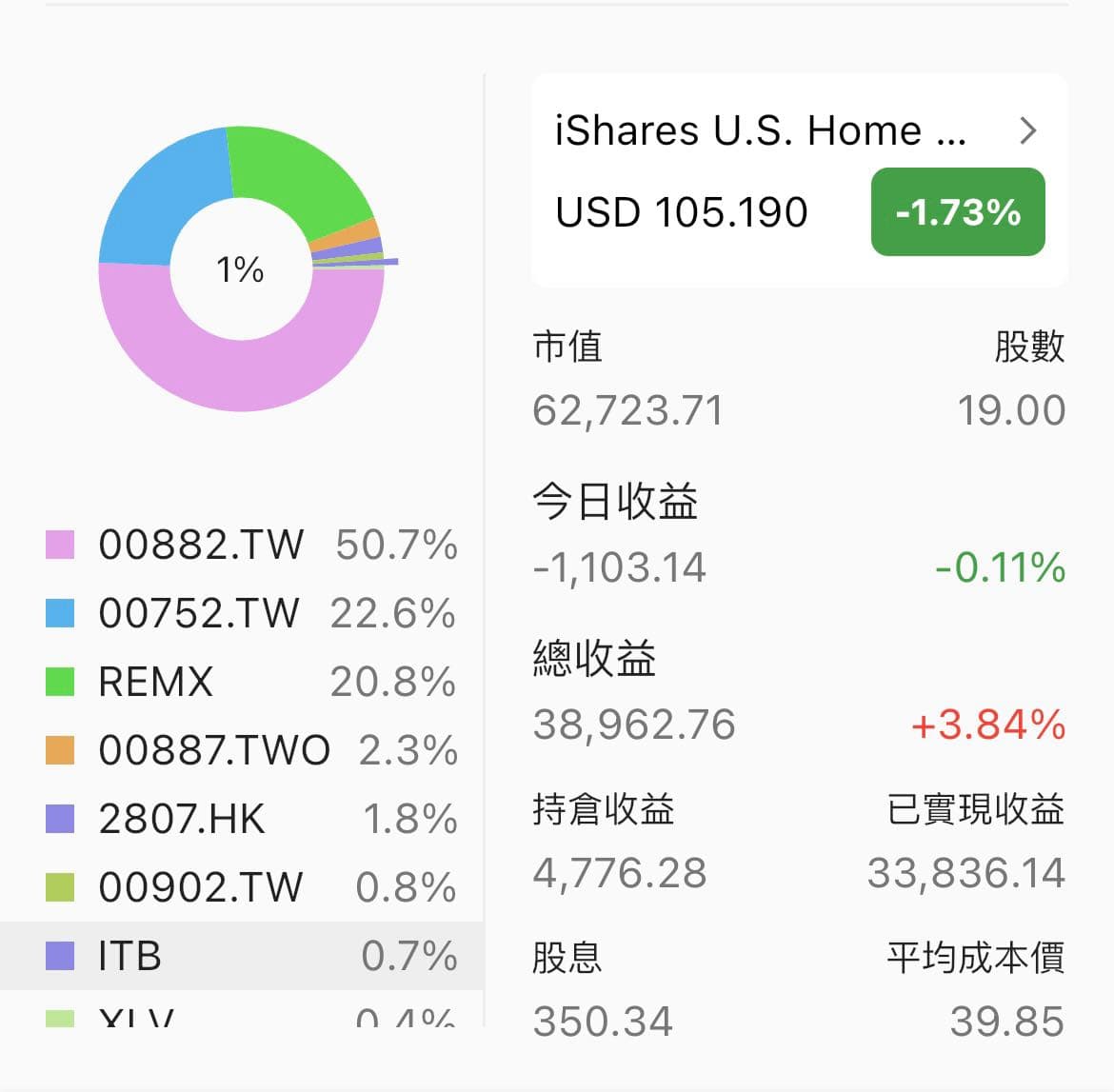股票板最新文章與話題 | Dcard