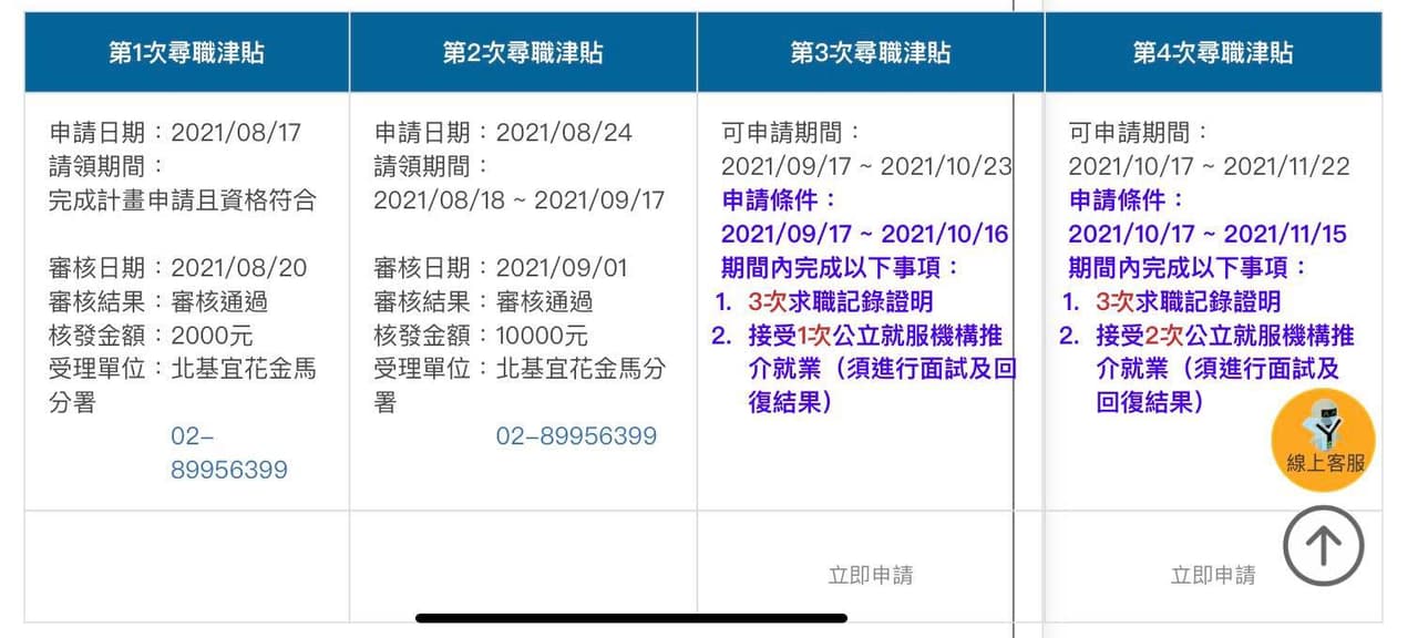 #尋職津貼 終於領到兩次尋職津貼 邁向青年就業獎勵計畫 - 工作板 | Dcard