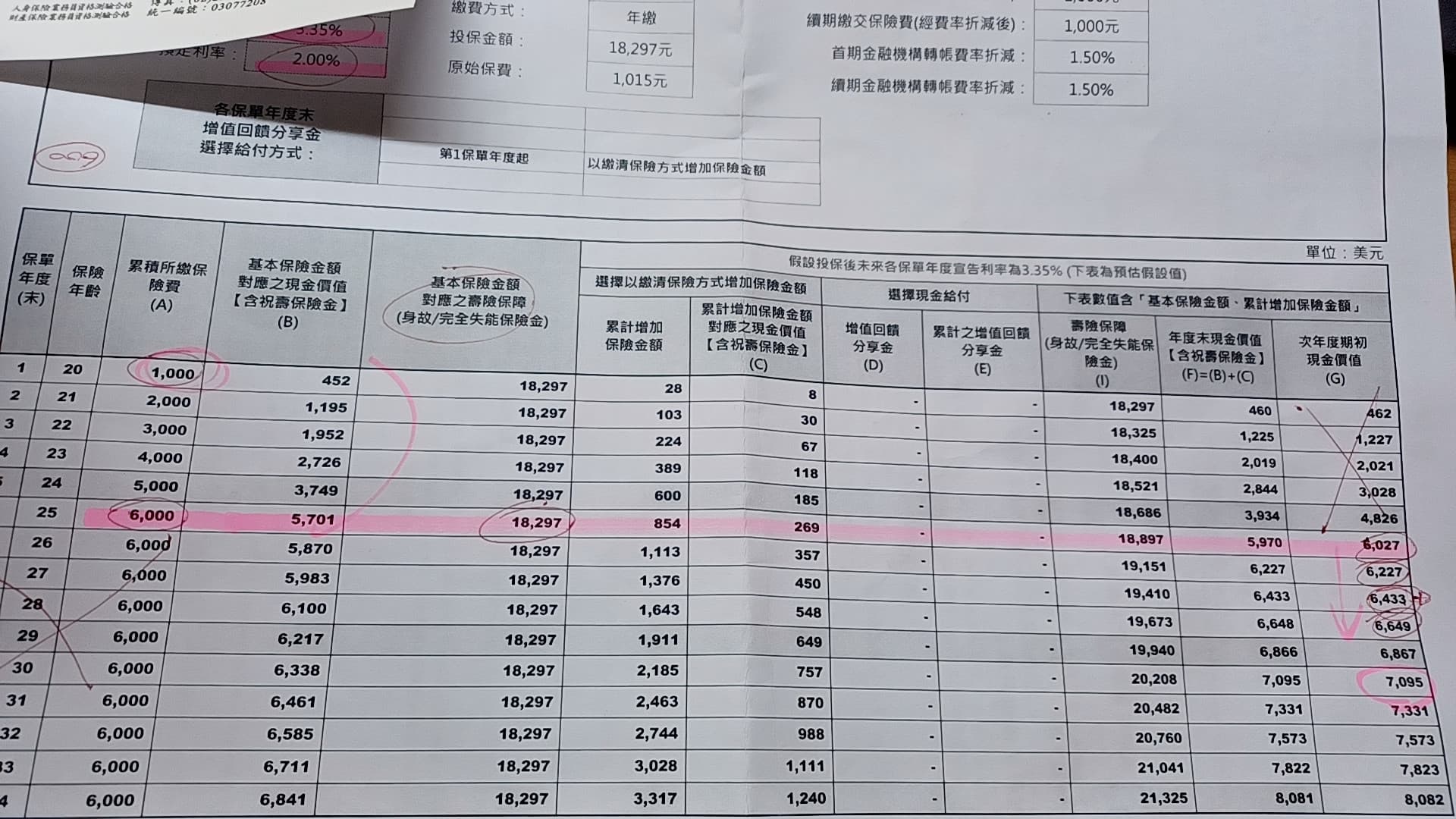 美金儲蓄險求解- 理財板| Dcard