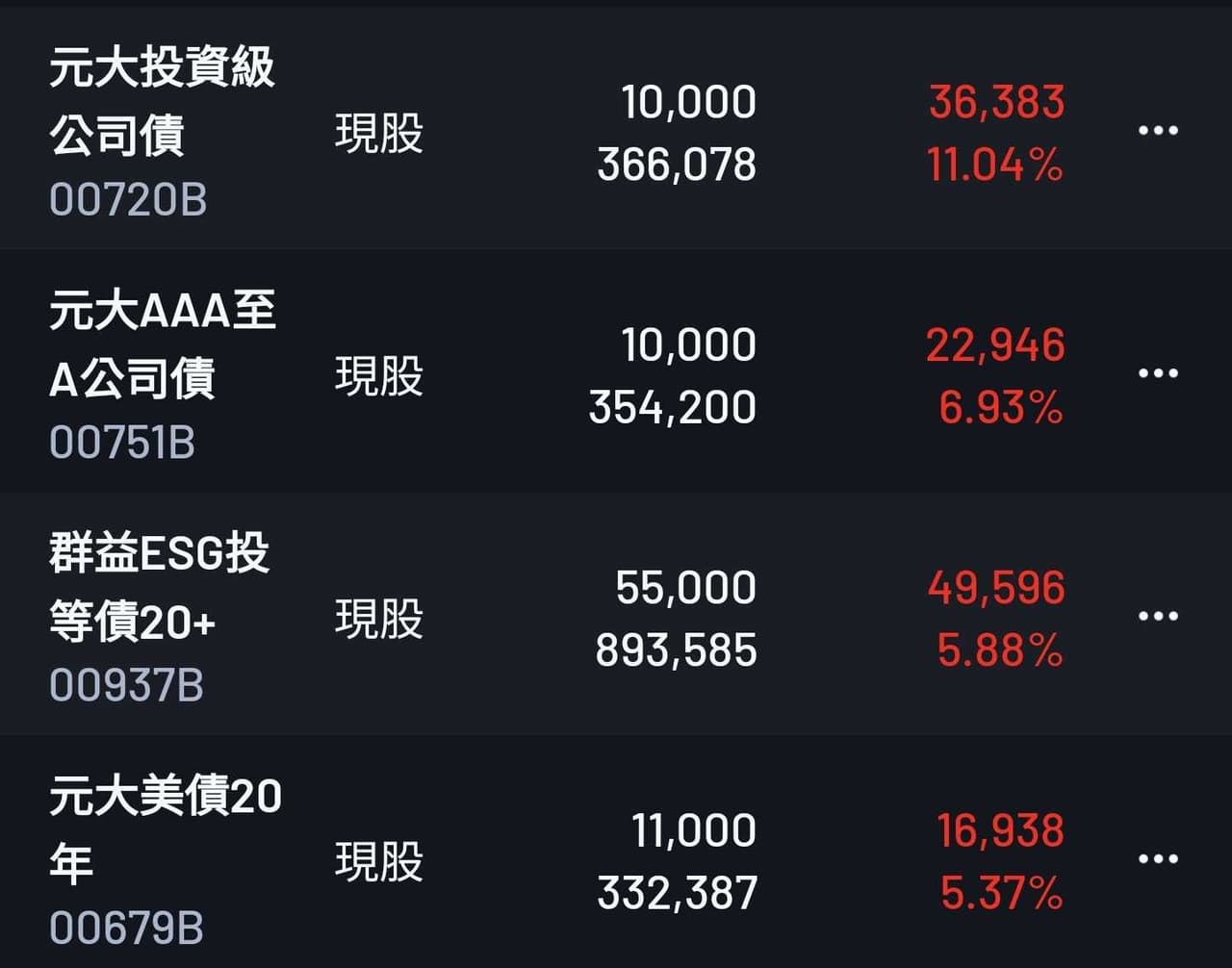 分享質押1816張美債正2 債蛙死去～～ - 股票板| Dcard