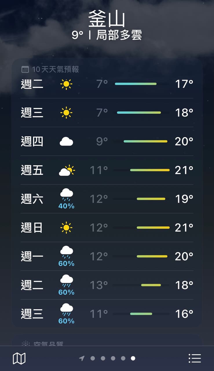 韓國釜山天氣預報參考哪個比較準呢- 旅遊板| Dcard