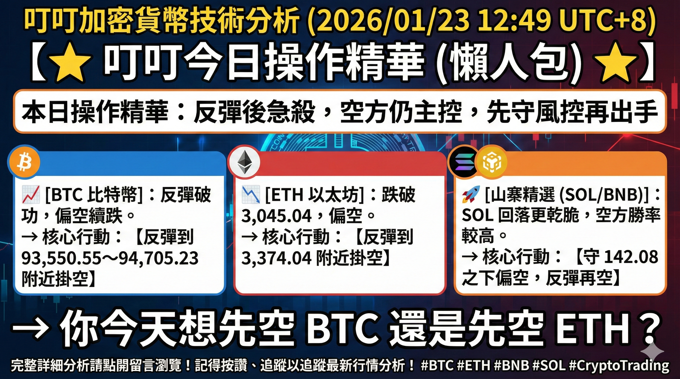 心得叮叮加密貨幣技術分析(2026/01/23 12:49 UTC+8) #BTC #ETH #BNB #SOL #CryptoTrading -  區塊鏈板| Dcard