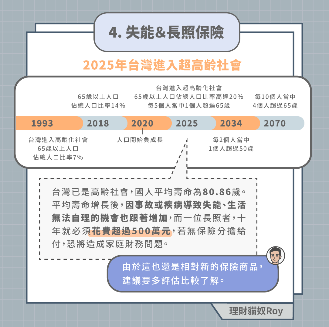 理財實驗室｜生活篇｜孝親費如何規劃 - 理財板 | Dcard