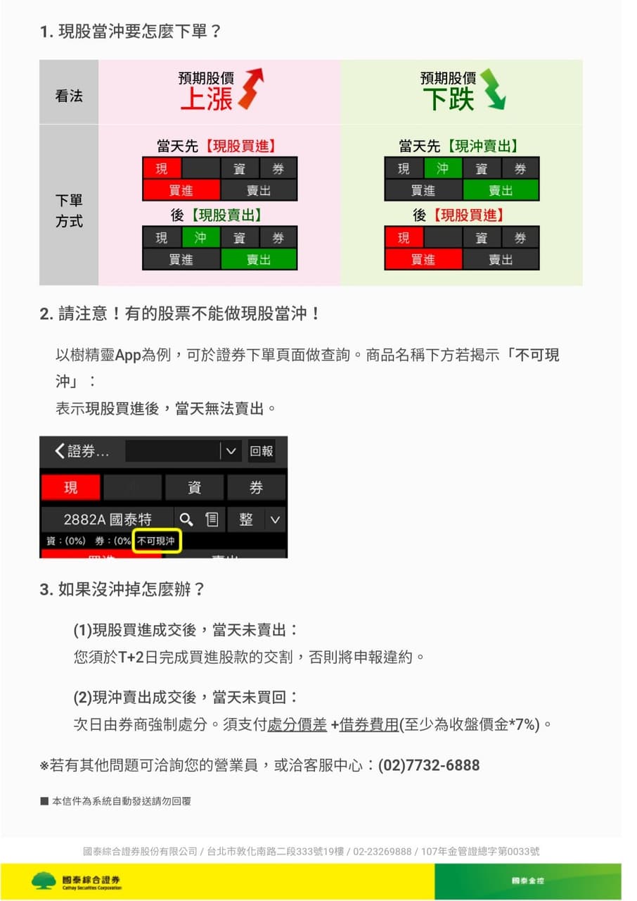 請益股票當沖問題請益- 股票板| Dcard
