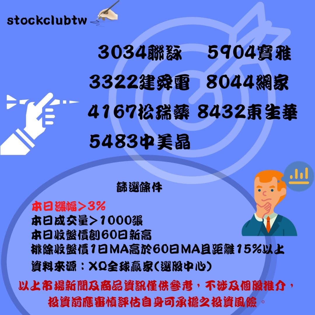 XQ全球贏家的最新討論 | Dcard