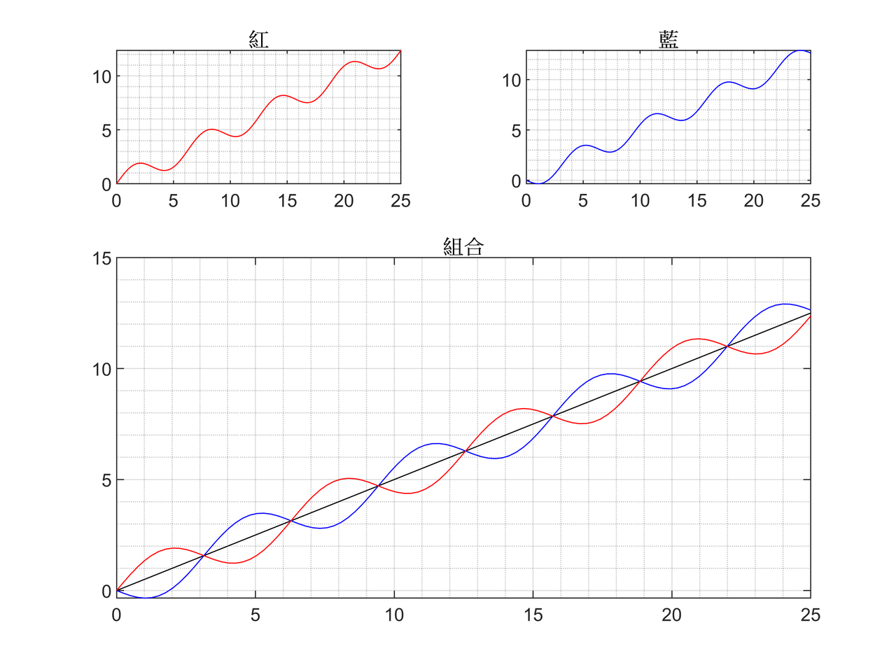 Markowitz和效率前緣- 理財板| Dcard