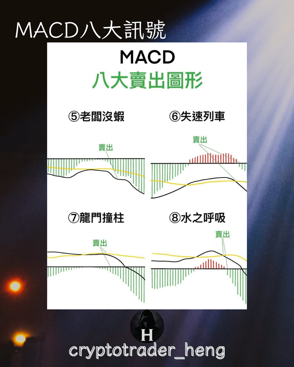指標的最新討論 | Dcard