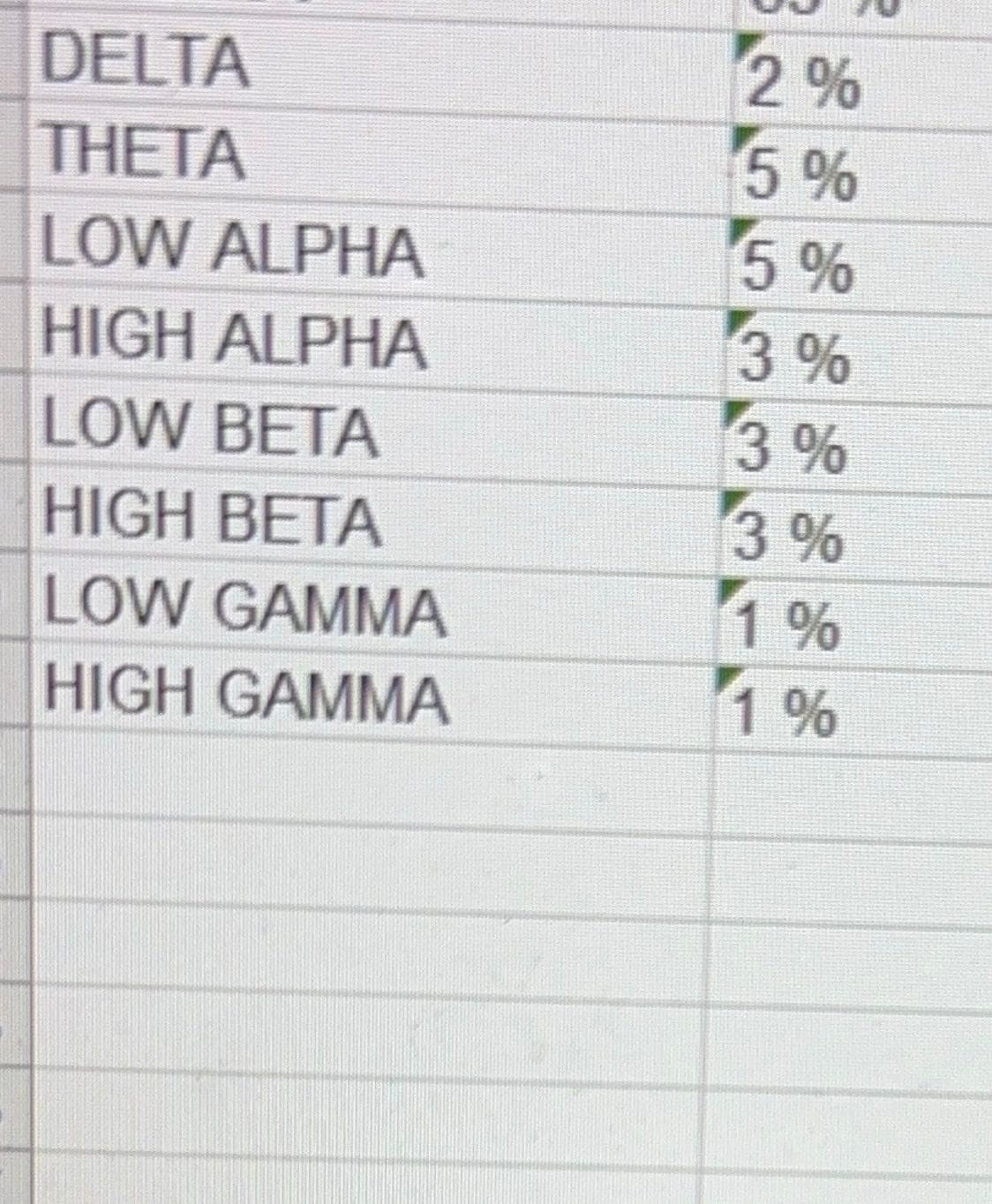 腦波的最新討論 | Dcard