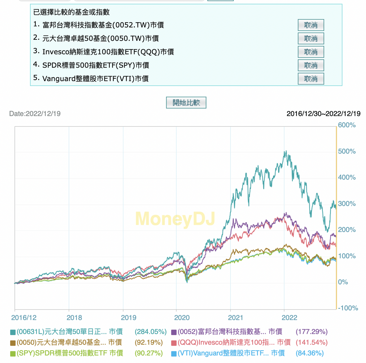 006208 00631l 的精選文章與討論｜Dcard