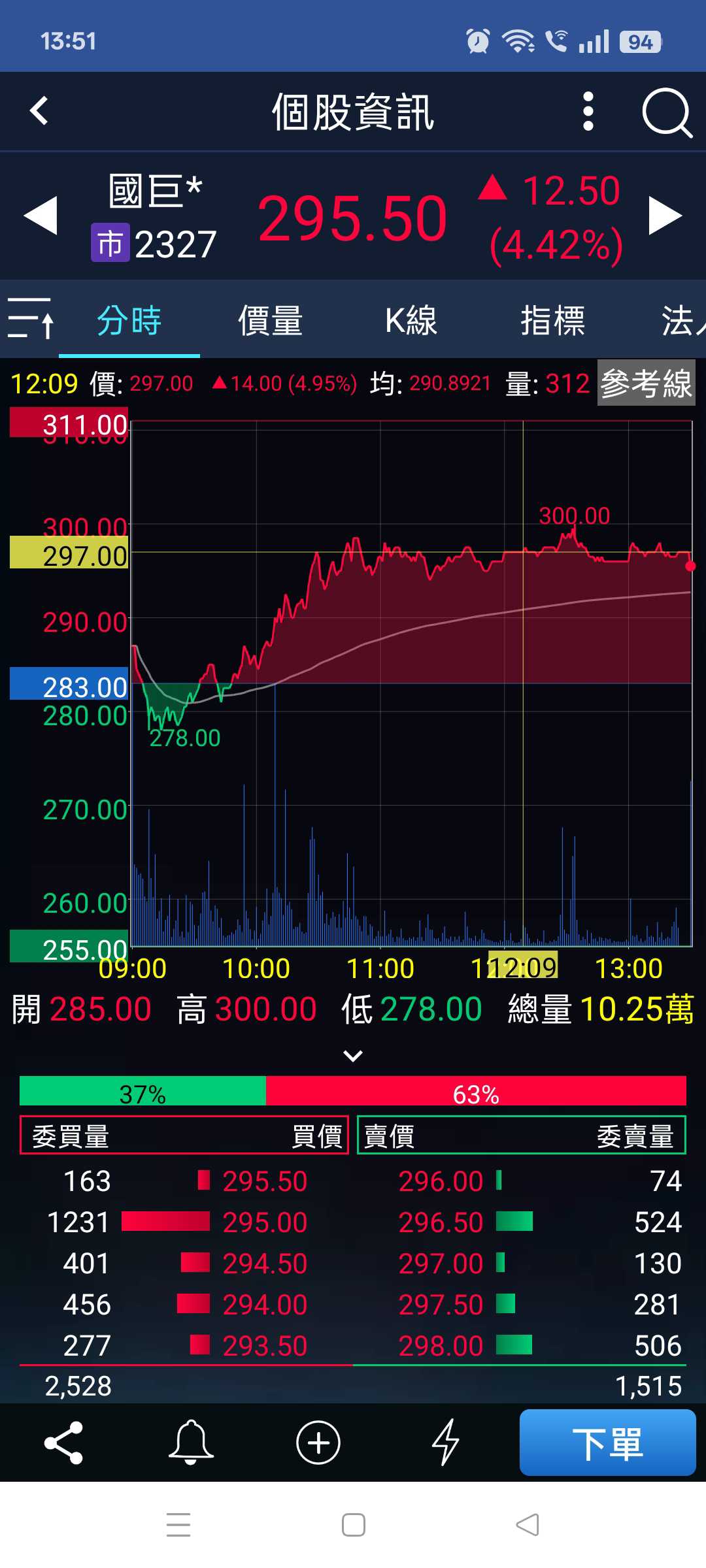 分享國巨- 股票板| Dcard