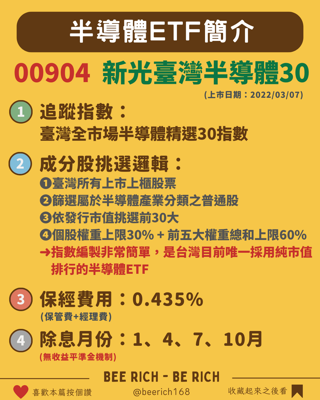 投資台灣半導體，輕鬆又簡單- 蜜蜂爹🐝 (@beerich) | Dcard