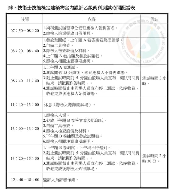 室內設計&工程管理乙級 - 考試板 | Dcard