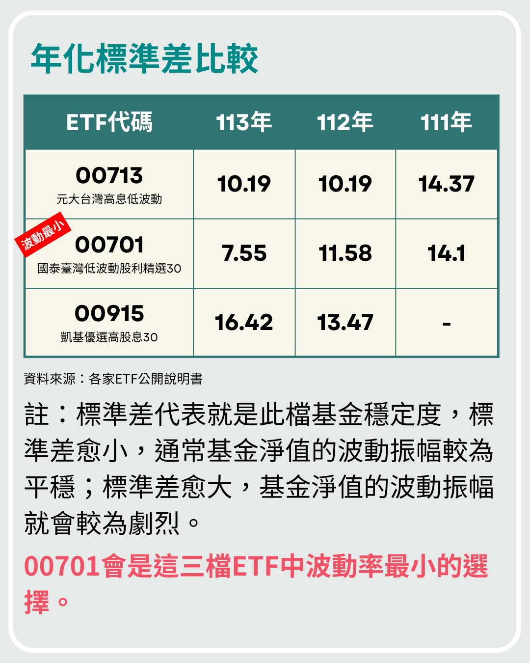 昨天吃飯不是聊近況，而是比誰的美股跌得最慘，但有些ETF的設計，讓你在跌市也能安穩撐住- 理財板|