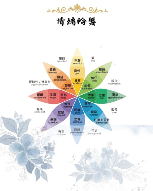 情緒管理的最新討論 | Dcard