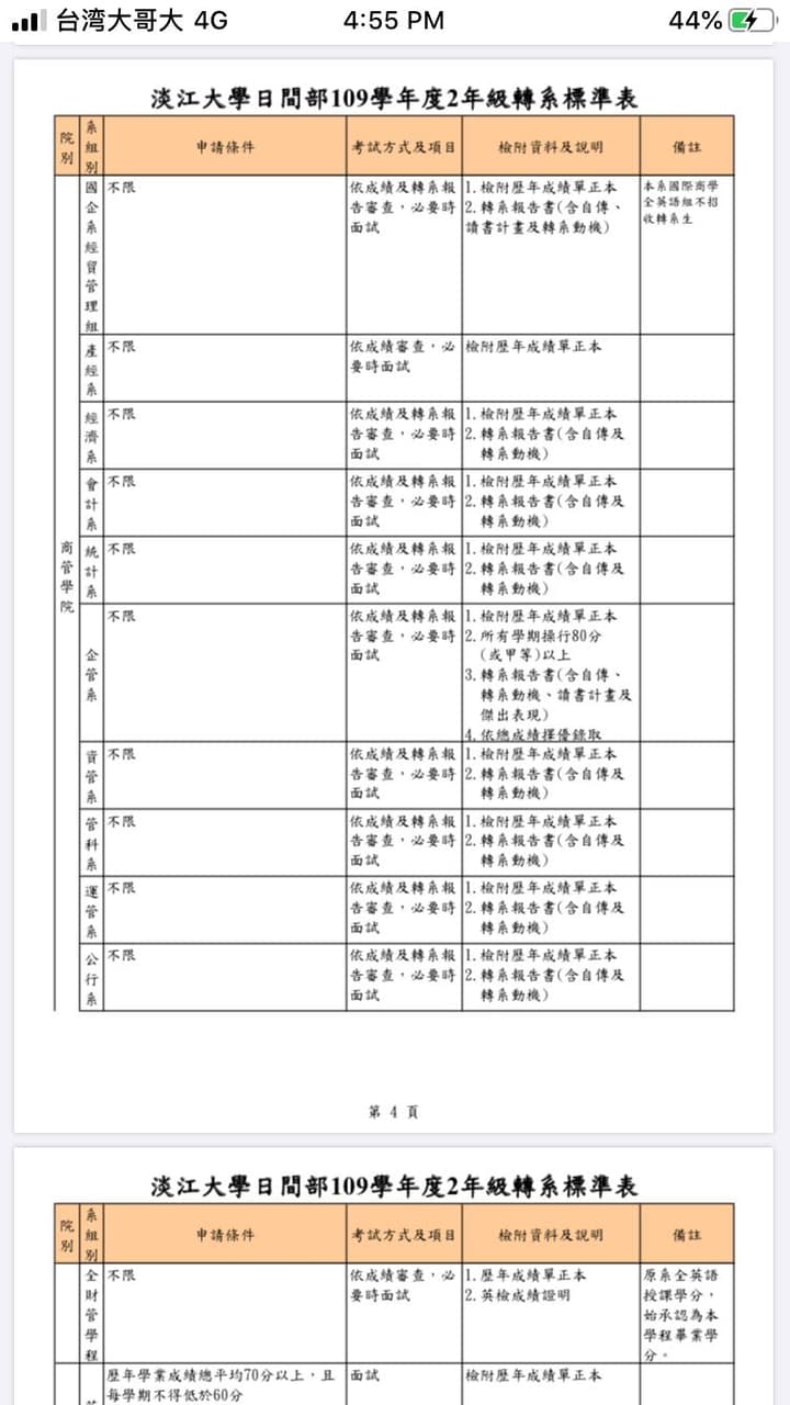 轉系成績標準 淡江大學板 Dcard