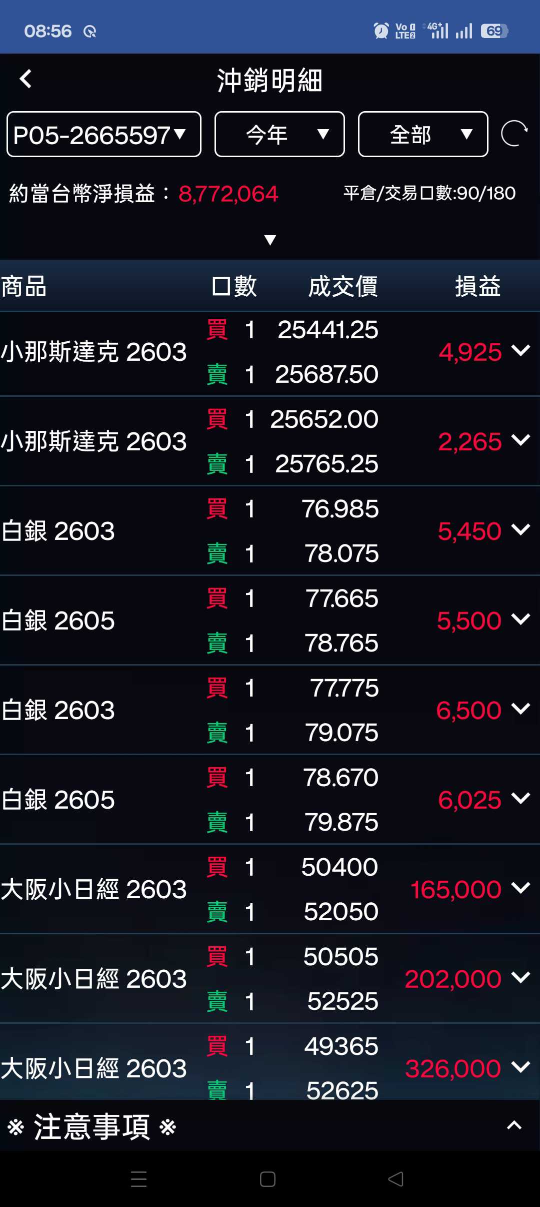 海外所得節稅- 理財板| Dcard