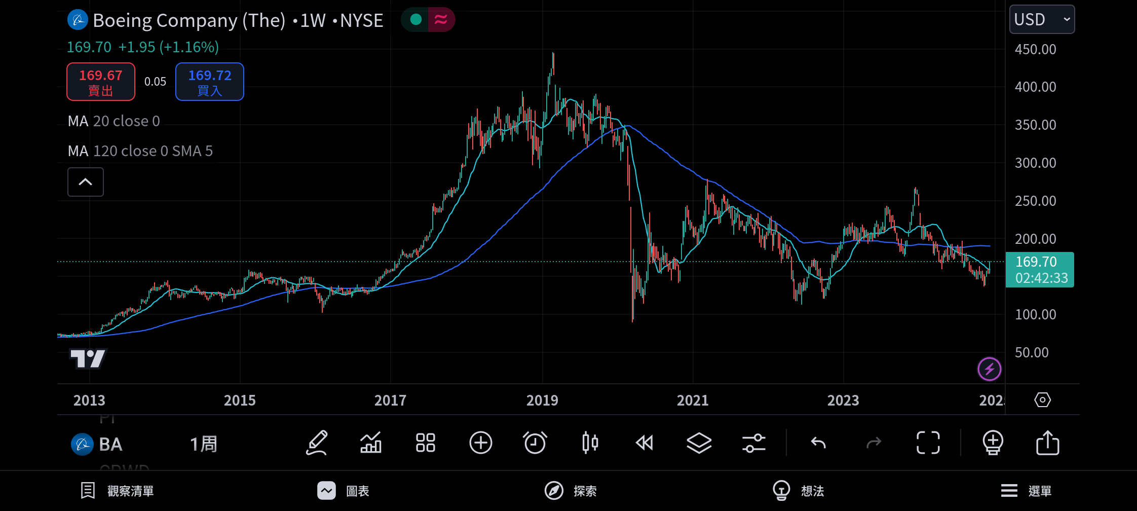 分享BA 波音垃圾變黃金危機變轉機- 美股板| Dcard