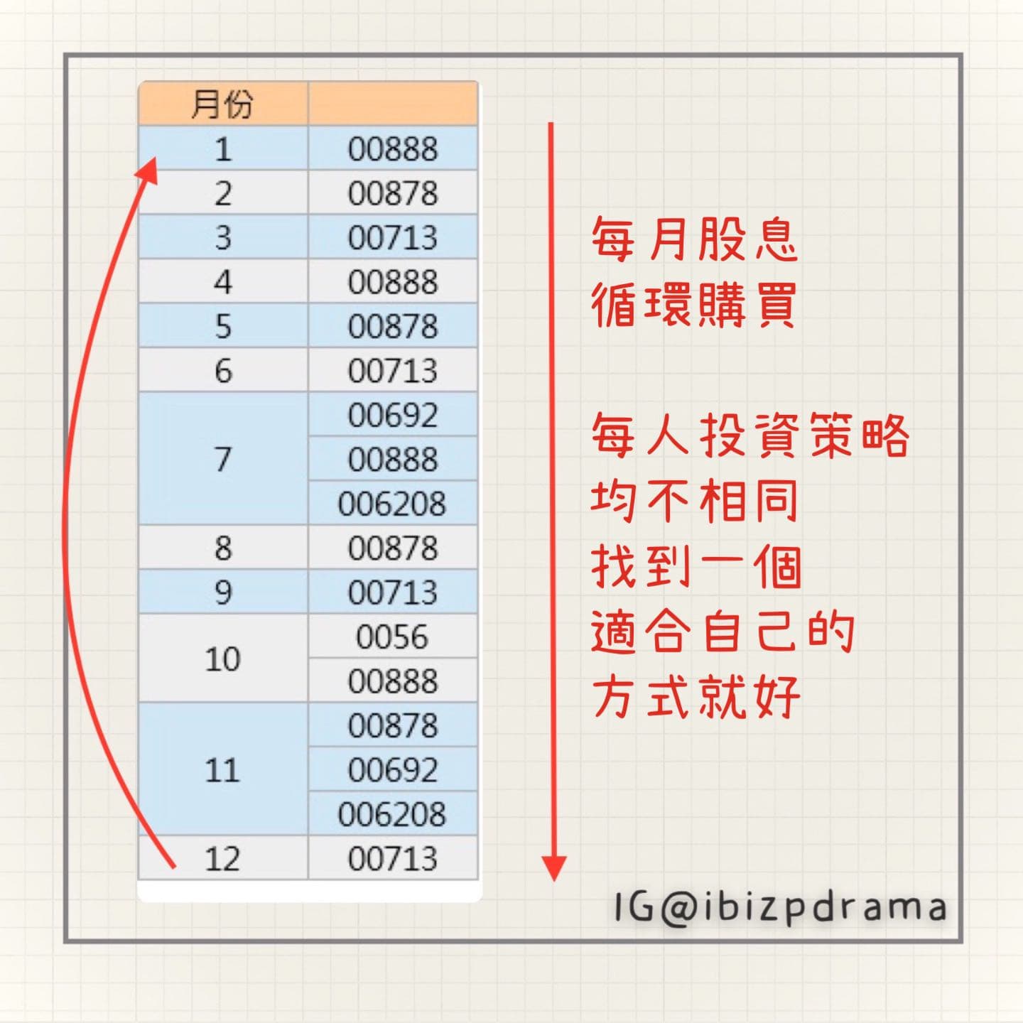 股票質押】細節補充及投資策略- 艾比(@ibizp) | Dcard