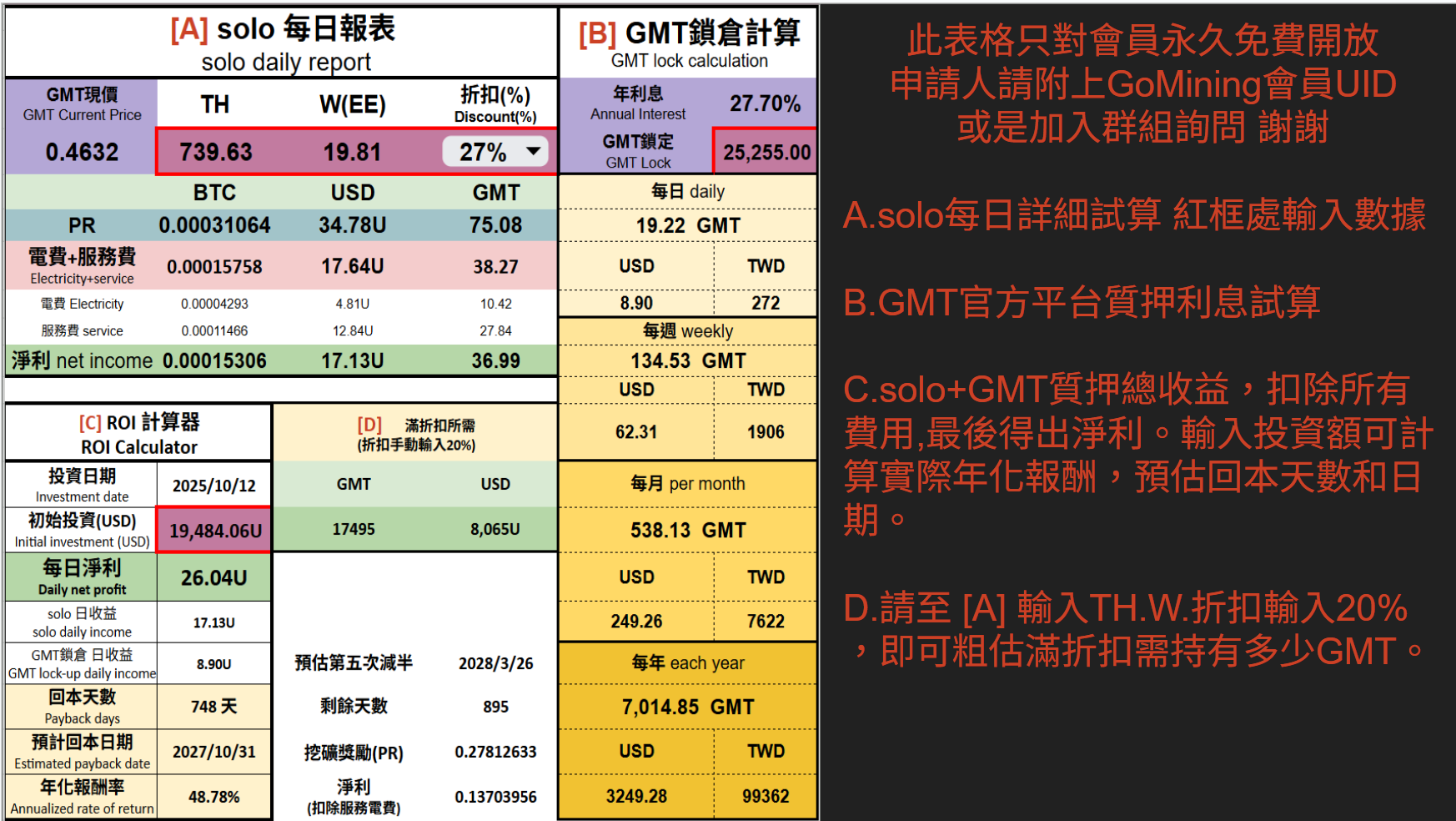 GoMining 投資試算表會員久免費使用- 區塊鏈遊戲板| Dcard
