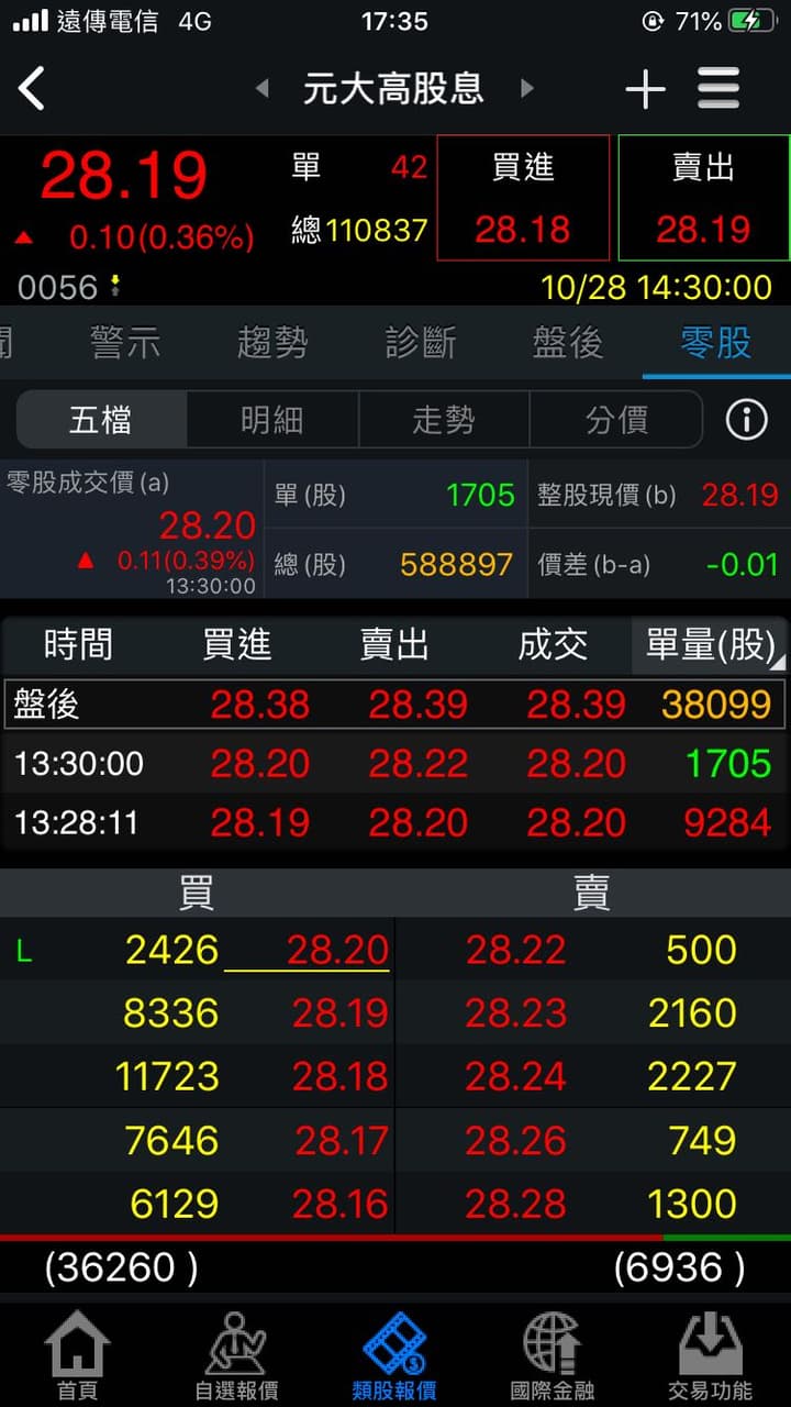 無法盤中零股交易- 理財板| Dcard