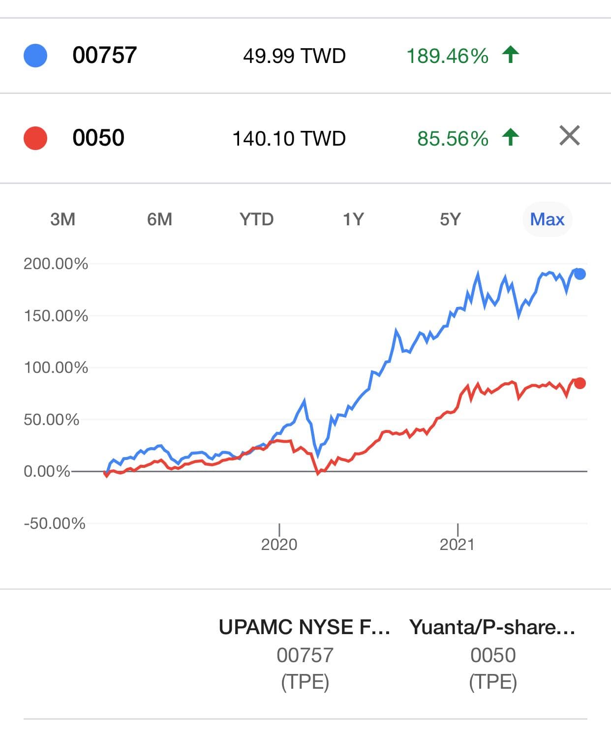 新手投資ETF - 理財板| Dcard