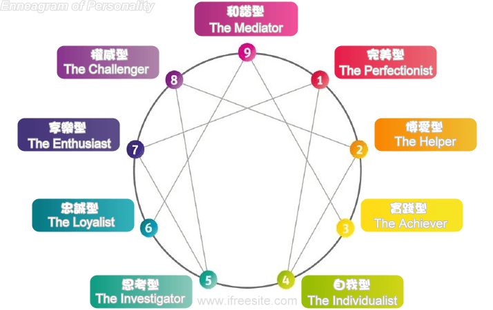 INFP/ISFP之 來聊聊內傾感性Fi吧~ - MBTI板 | Dcard
